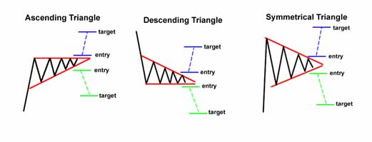 gw forex