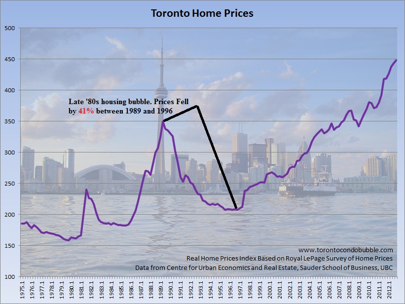 toronto housing bubble