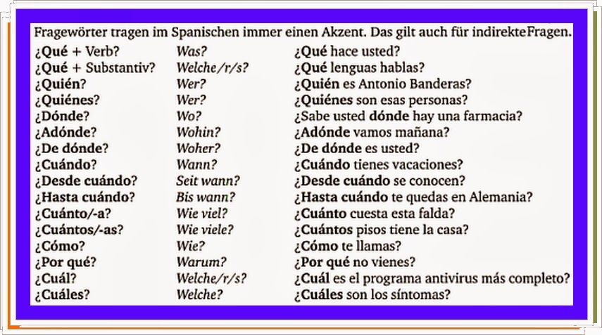 preguntas interrogativas con donde spanischkurs stuttgart in bw online lernen sprechen preguntas interrogativas con donde spanischkurs stuttgart in bw online lernen sprechen