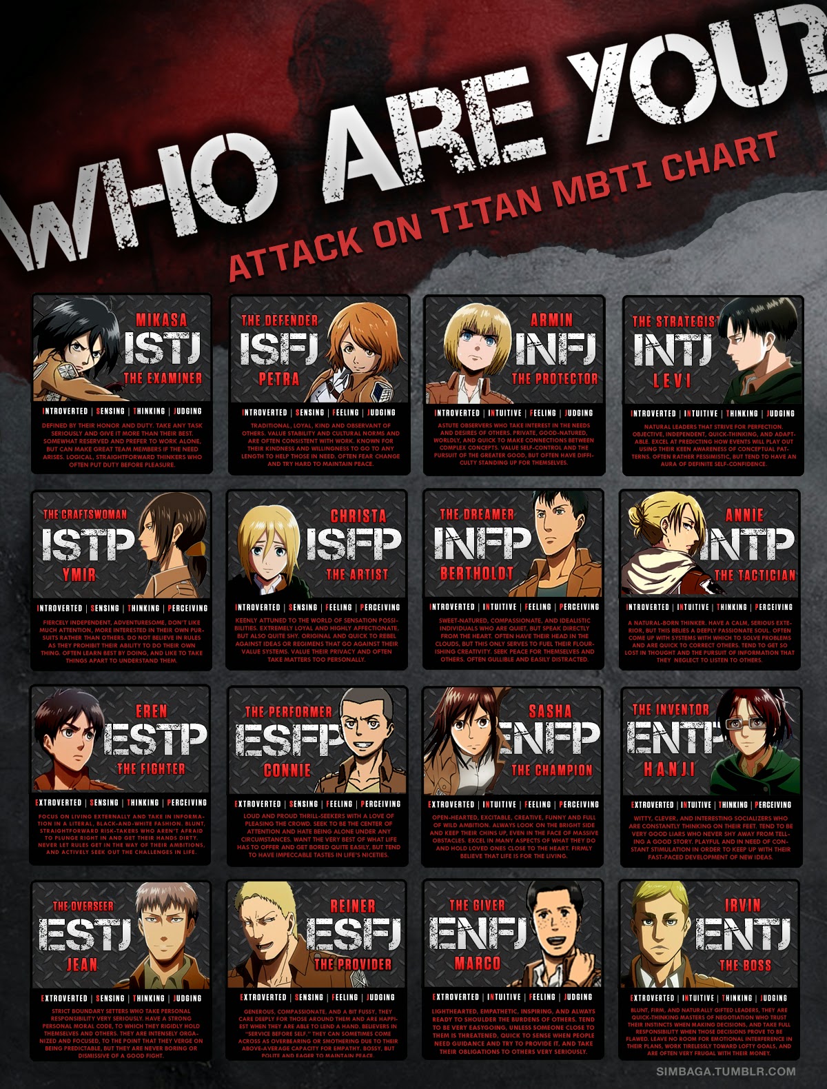 MBTI Killing Stalking, ¿que - MBTI personajes de Anime