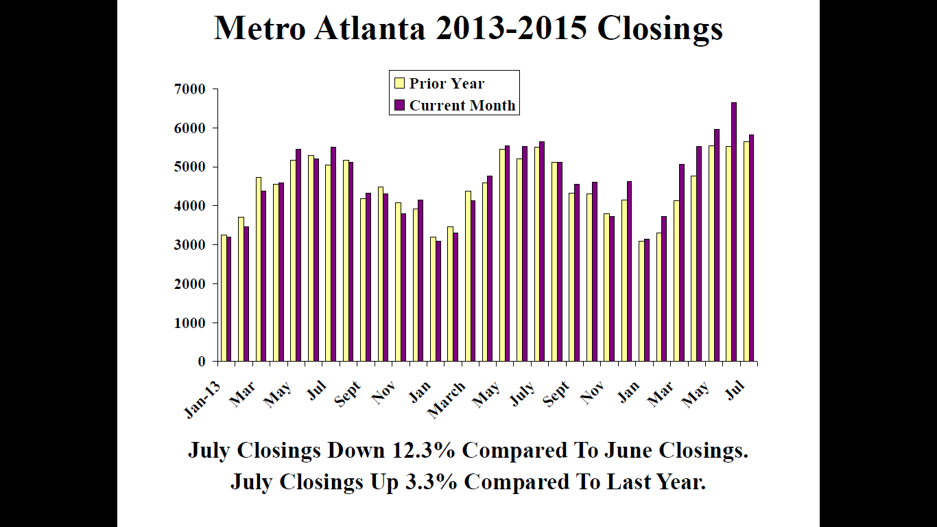 Metro Atlanta Real Estate Market Update Fall 2015 Alpharetta, GA Patch