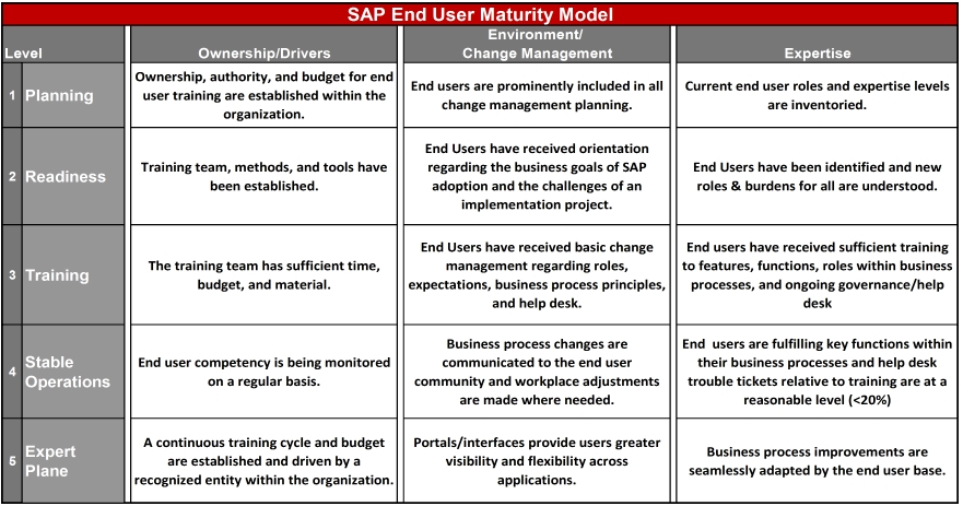 sap super user