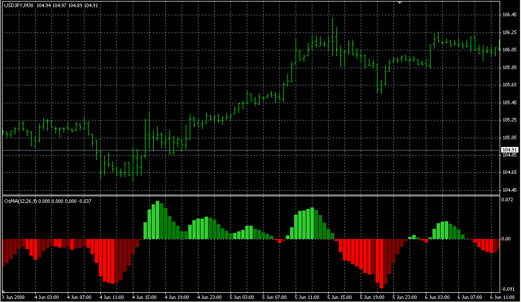 Ew*forex options