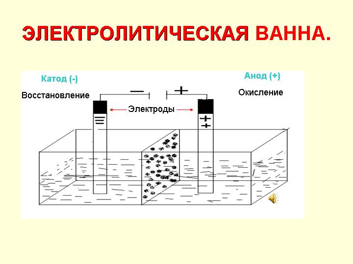 Электролитная ванна Электролитная ванна