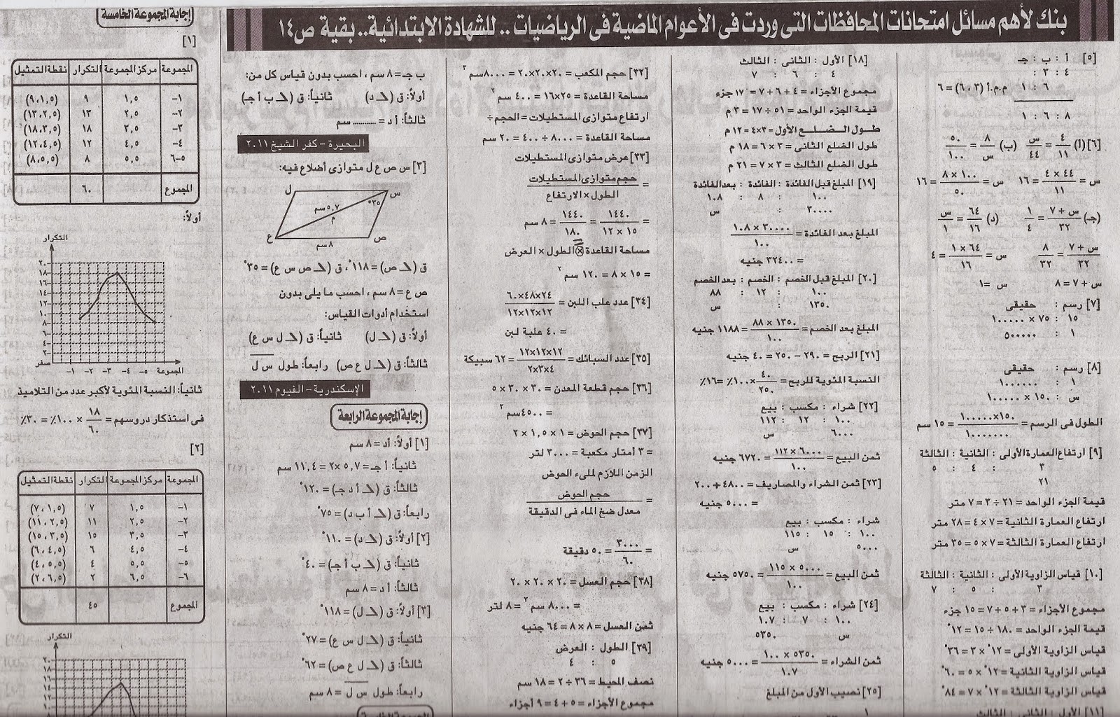 كل مراجعات ملاحق الجمهورية للترم الأول 2015 للشهادة الإبتدائية المنهاج المصري