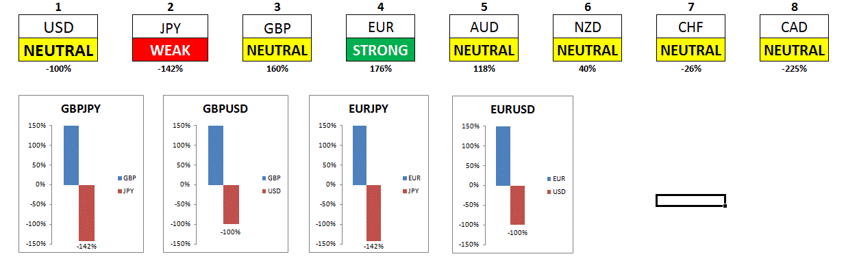 Forex dashboard widget