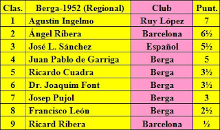 Clasificación del Torneo Regional de Ajedrez Berga 1952