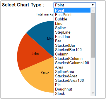 How to set asp.net chart control ChartType property dynamically