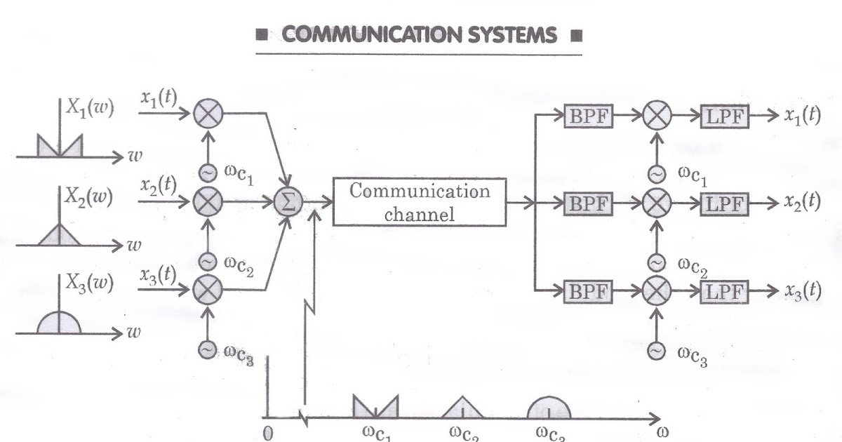 Digital Multiplexing All For Students