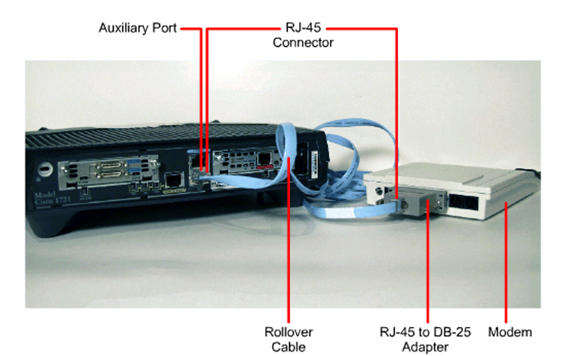 AM Network Using AUX Port in GNS3