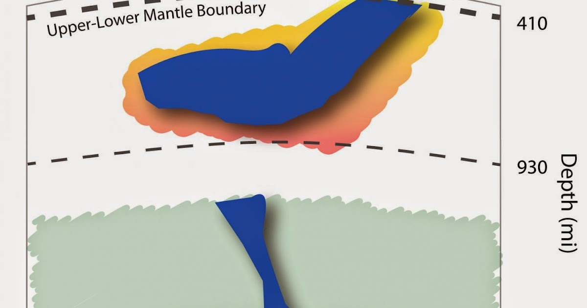 A stiff new layer in Earth’s mantle