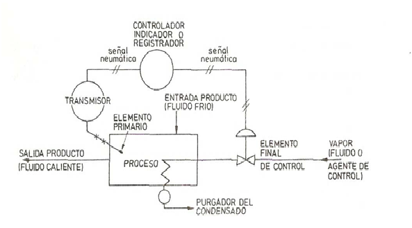 Detector de Fugas de Tuberías de Agua Amplificador de Sonido de Reducción  de Ruido Sensor Altamente Sensible Posicionamiento Preciso Ajuste de 4  Niveles