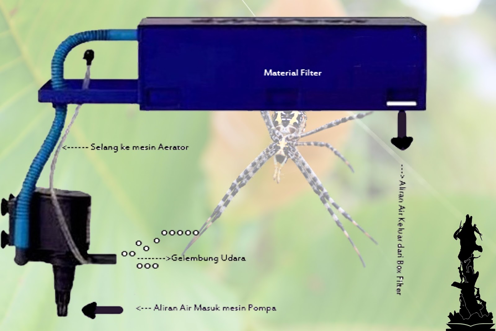 Mengenal Sistem Filter Aquarium L A W E T AQUARIUM