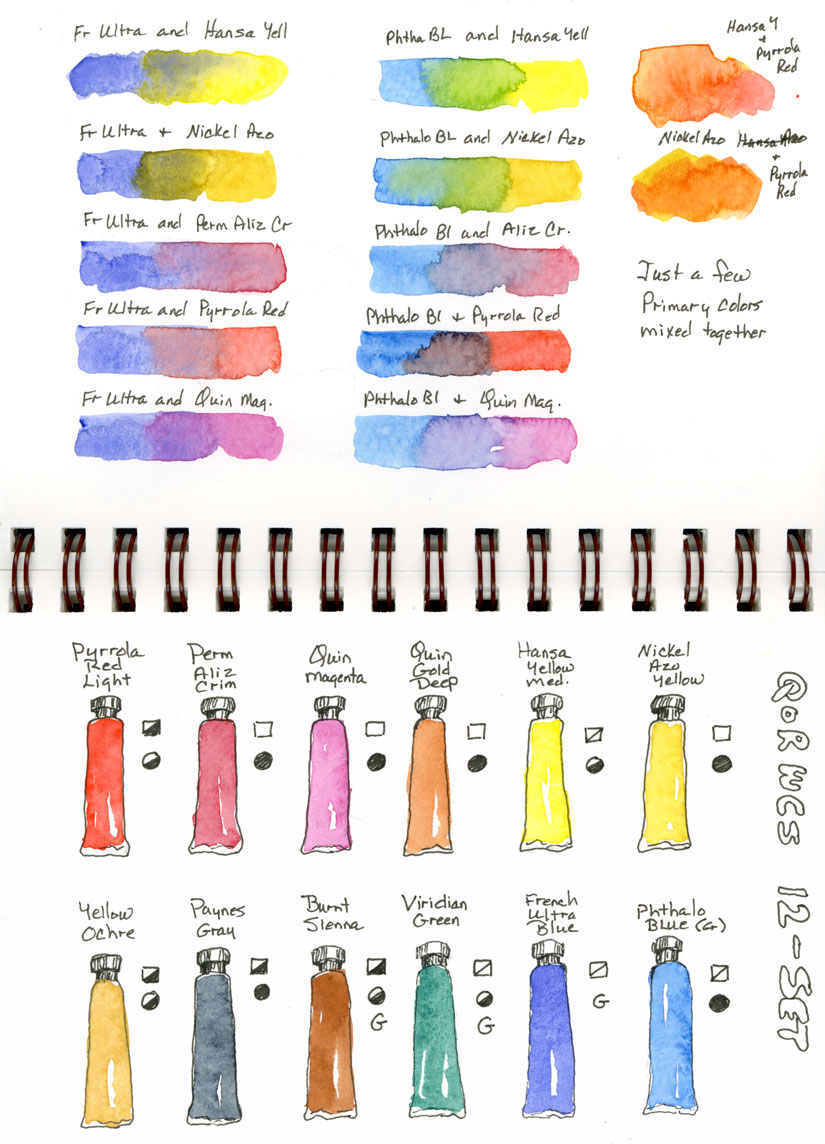 sbwatercolors and sketching QoR Color Charts on Two Different Paper