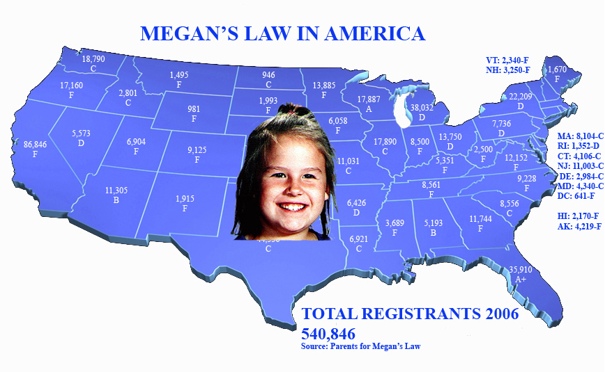 Sex Offender Federal Laws.