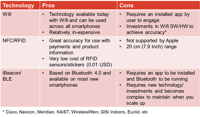Bluetooth Vs Wifi Frequency Channels