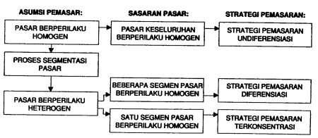 Kumpulan Materi Bab 4 Target Pasar