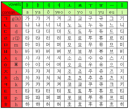tulisan korea