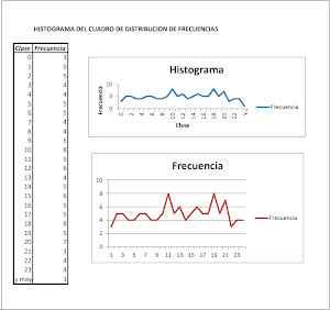 ESTADISTICA Y SUS APLICACIONES (HISTOGRAMA )