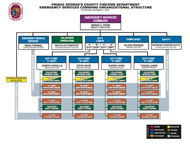 Wssc Organizational Chart