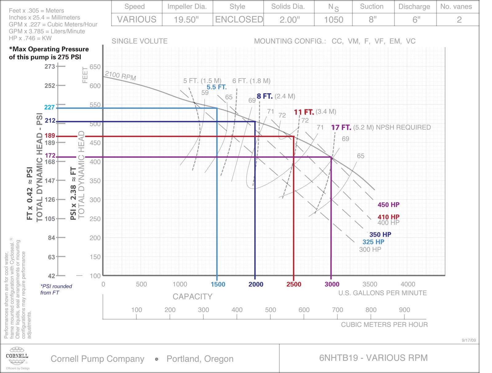 Puck Custom Enterprises NPSHr