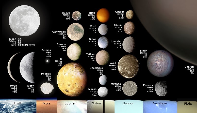 cacica 太陽系のお月見