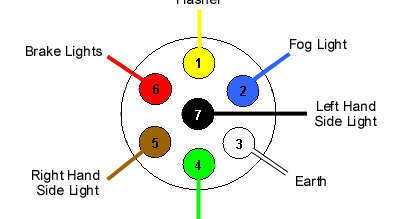 F2MCLTD: Wiring for standard 12N socket to Ural.