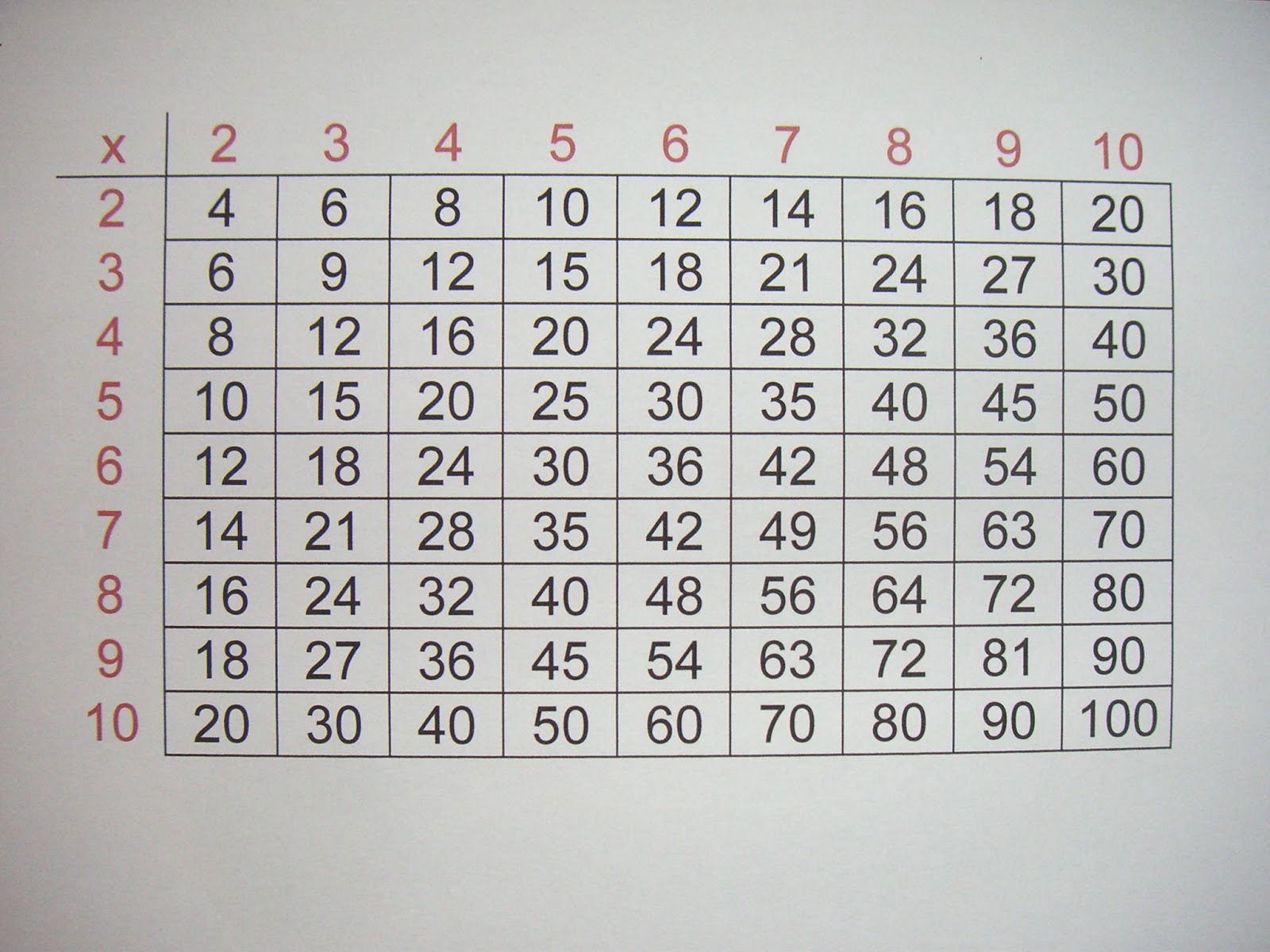 Maths lesson Inspiration and ideas 10 Tips for learning the times tables