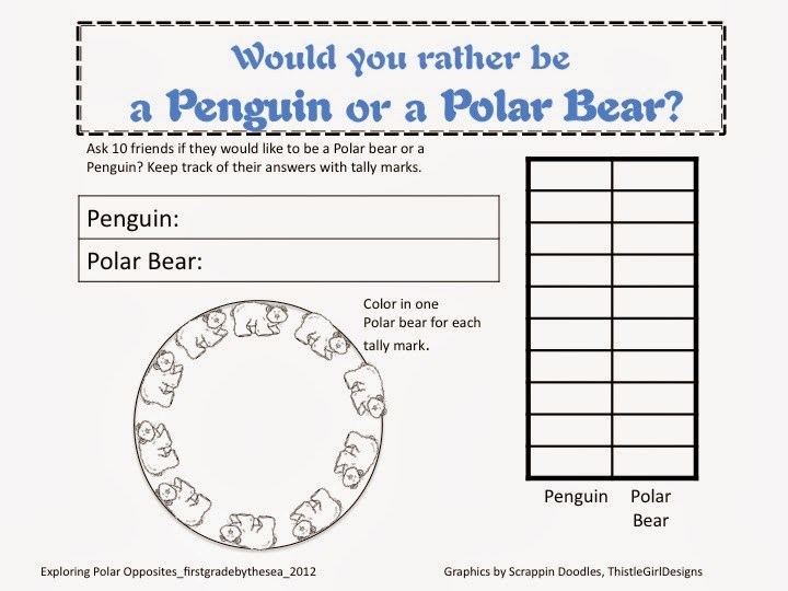 First Grade by the Sea: Brrrrr!! Polar Exploration Planning