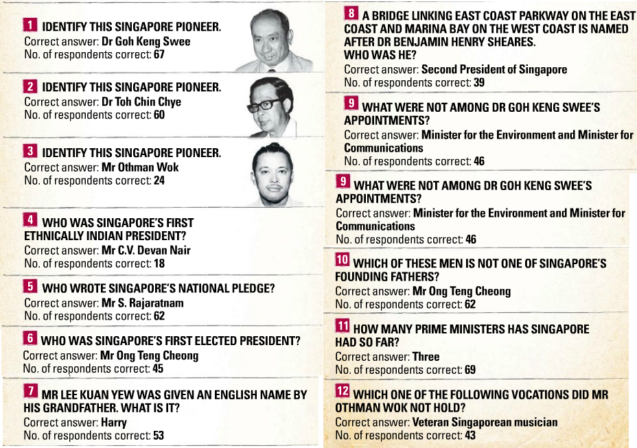 Social Studies Singapore First Cabinet