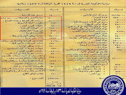 ورقة رسمية تبين ميزانية الحكومة المصرية لسنة 1833م