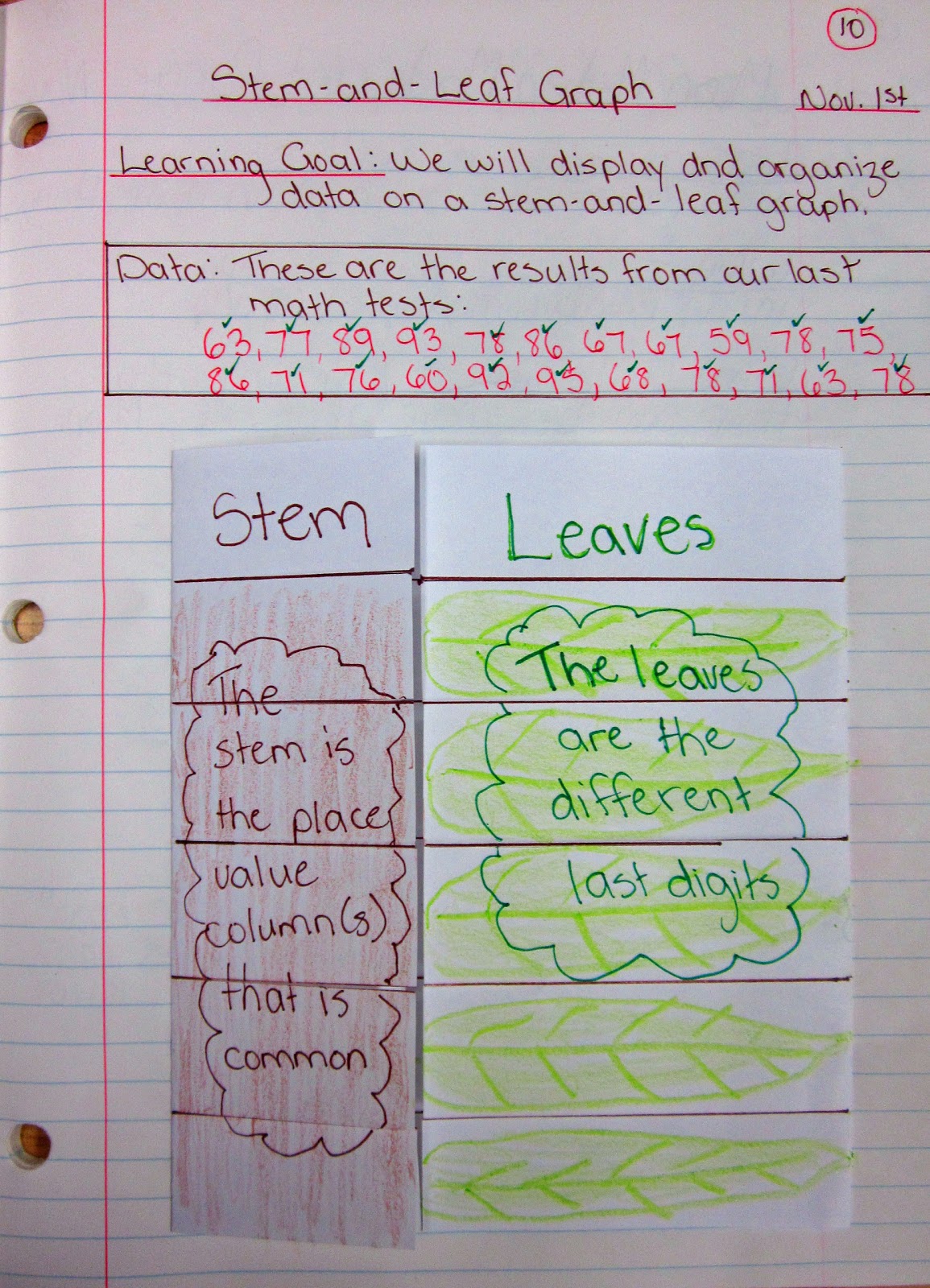 stem and leaf | Math journals, Math notebooks, Math interactive notebook