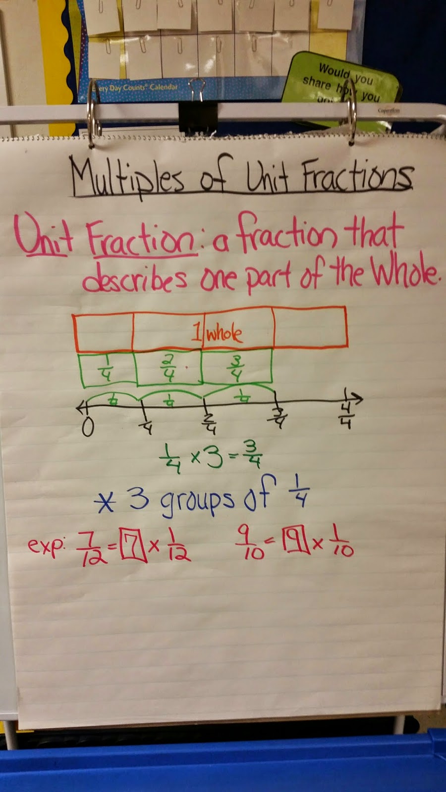 parent student information free anchor charts