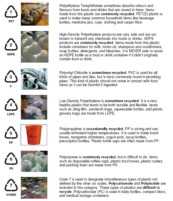 HARIYALI PRITHAVI DIFFERENT TYPES OF PLASTICS AND THEIR CLASSIFICATION