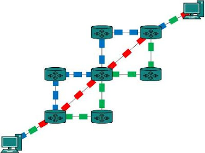 Packet-switching Packet-switching
