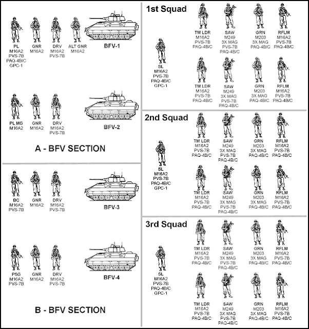Bradley Platoon evolution Armchair General and >> The Best