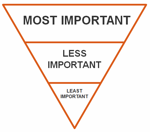 Order of importance paragraph example Order of importance paragraph example