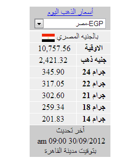اسعار الذهب فى مصر الاحد 30\9\2012 %D8%A7%D8%B3%D8%B9%D8%A7%D8%B1+%D8%A7%D9%84%D8%B0%D9%87%D8%A8