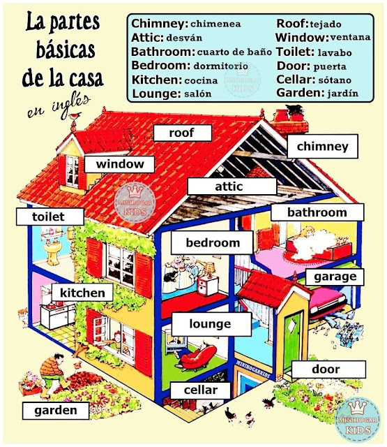 Dormitorio En Ingles Como Se Escribe – Lorrels.com Dormitorio En Ingles Como Se Escribe – Lorrels.com