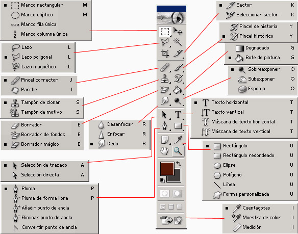 Cs6 idioma La barra de herramientas (I) ~ Todo fotografía