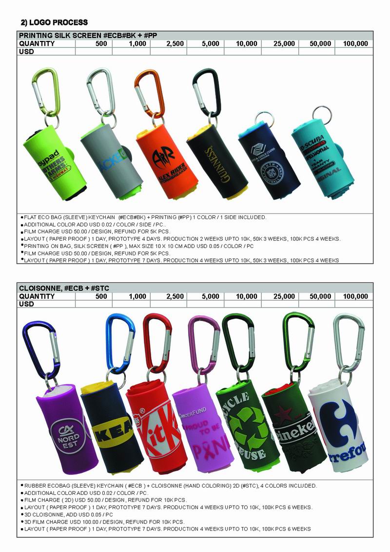 Bag Keychain Bag Organizer Images