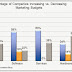 2013 Tech Marketing Budget Trends: 3rd Platform Companies and Products
Lead the Growth