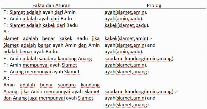 do the best! Bahasa Pemrograman Prolog