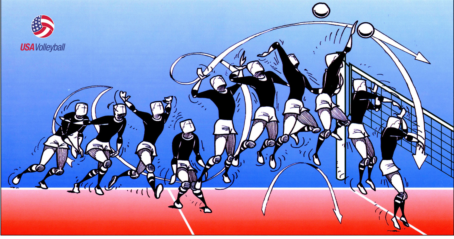Biomechanical Principles Of The Volleyball Spike 2015