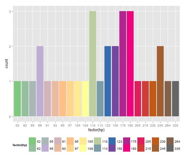 Novyden How To Expand Color Palette With Ggplot And Rcolorbrewer