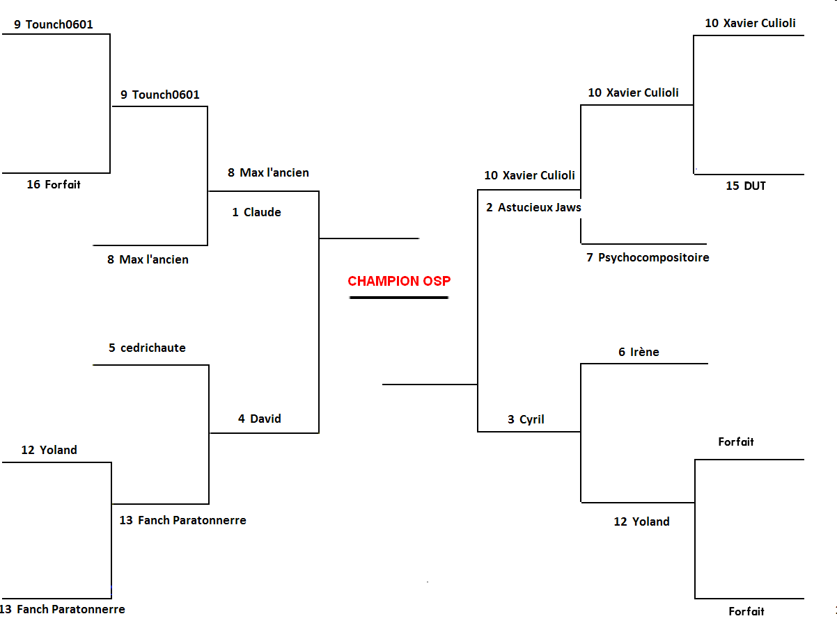 Rencontre 8eme de finale champions league
