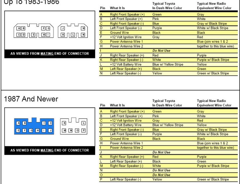 Corolla DIY: Toyota Radio Wire Harnesses Diagram