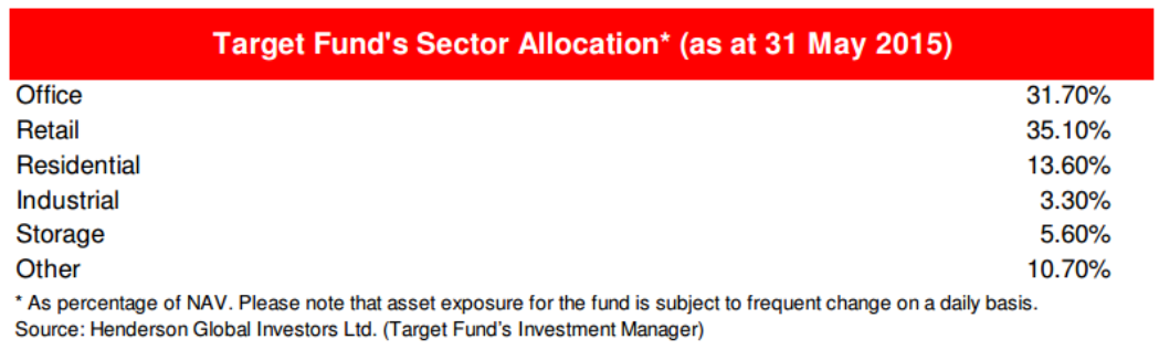 Amasia pacific reits