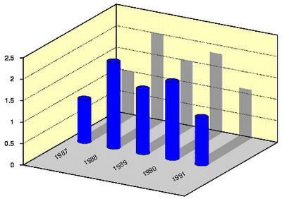 Gnuplot Tricks May 2009