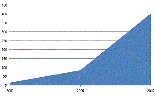 tornadoes_data_indonesia